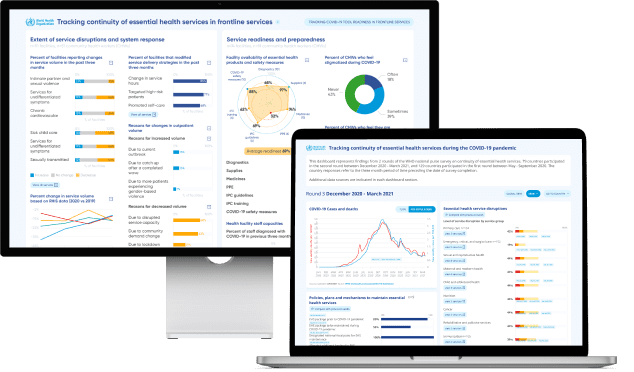 WORLD HEALTH ORGANIZATION (WHO) Mockup