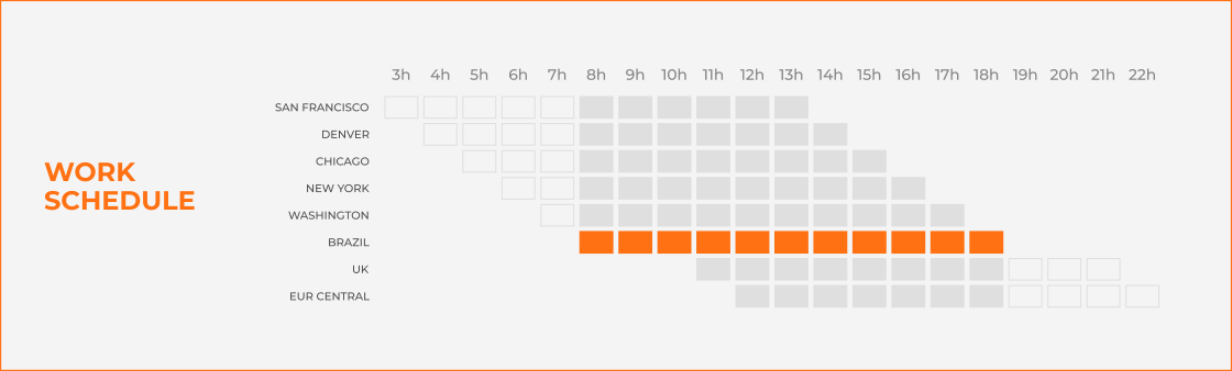 understand-the-difference-image