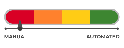 indicator level 1