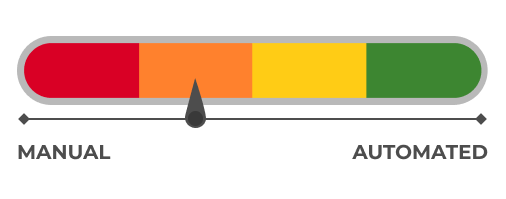 indicator level 2