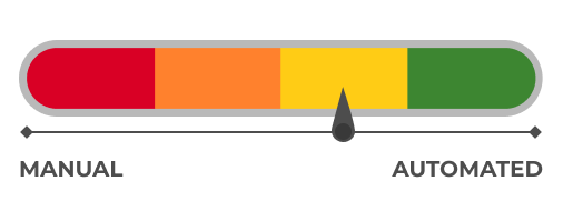 indicator level 3