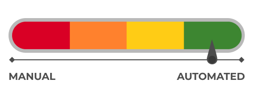 indicator level 4