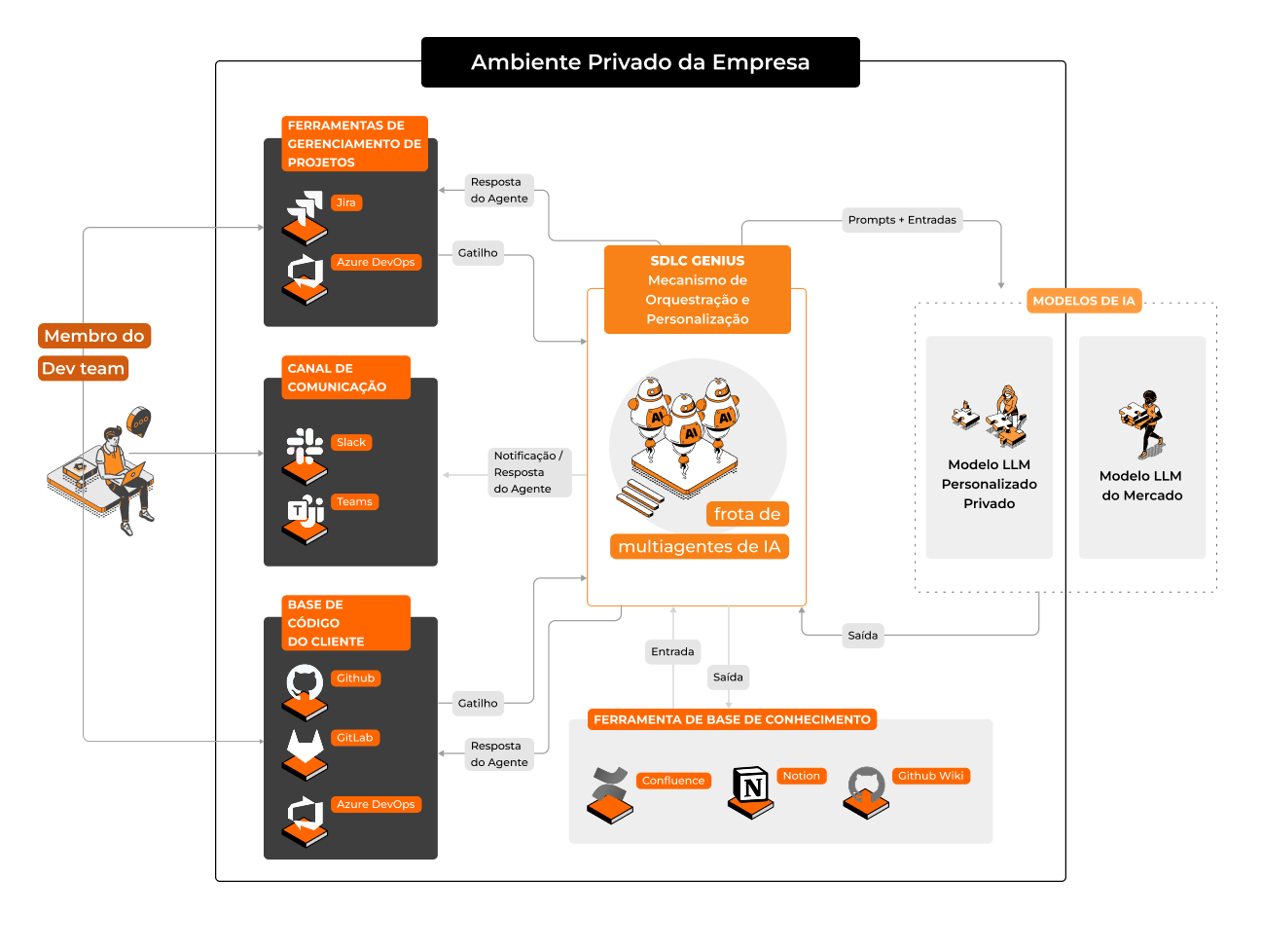 sdlc services