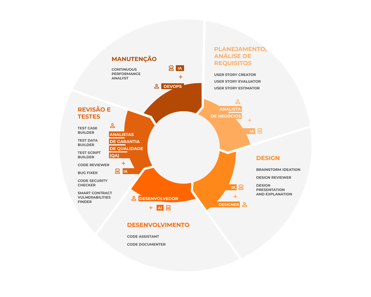 sdlc services