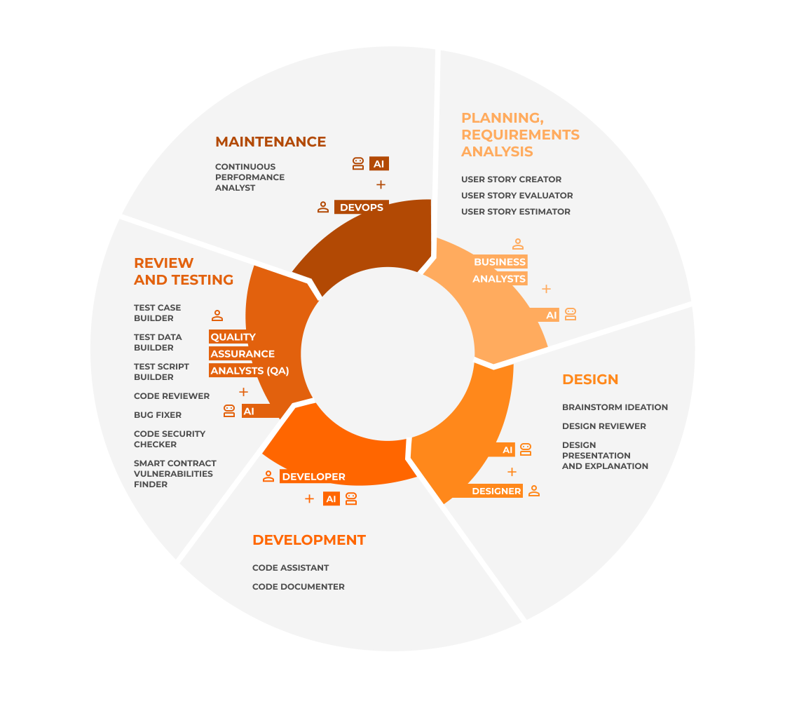 sdlc services