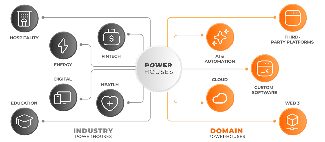 powerhouses section image